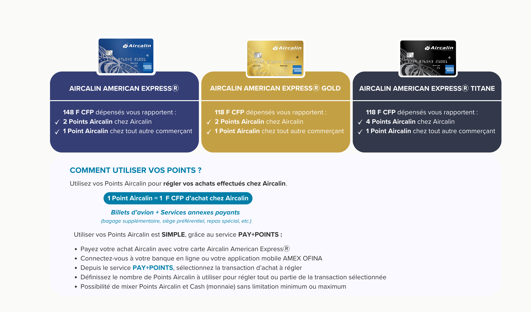 Tableau point Amex