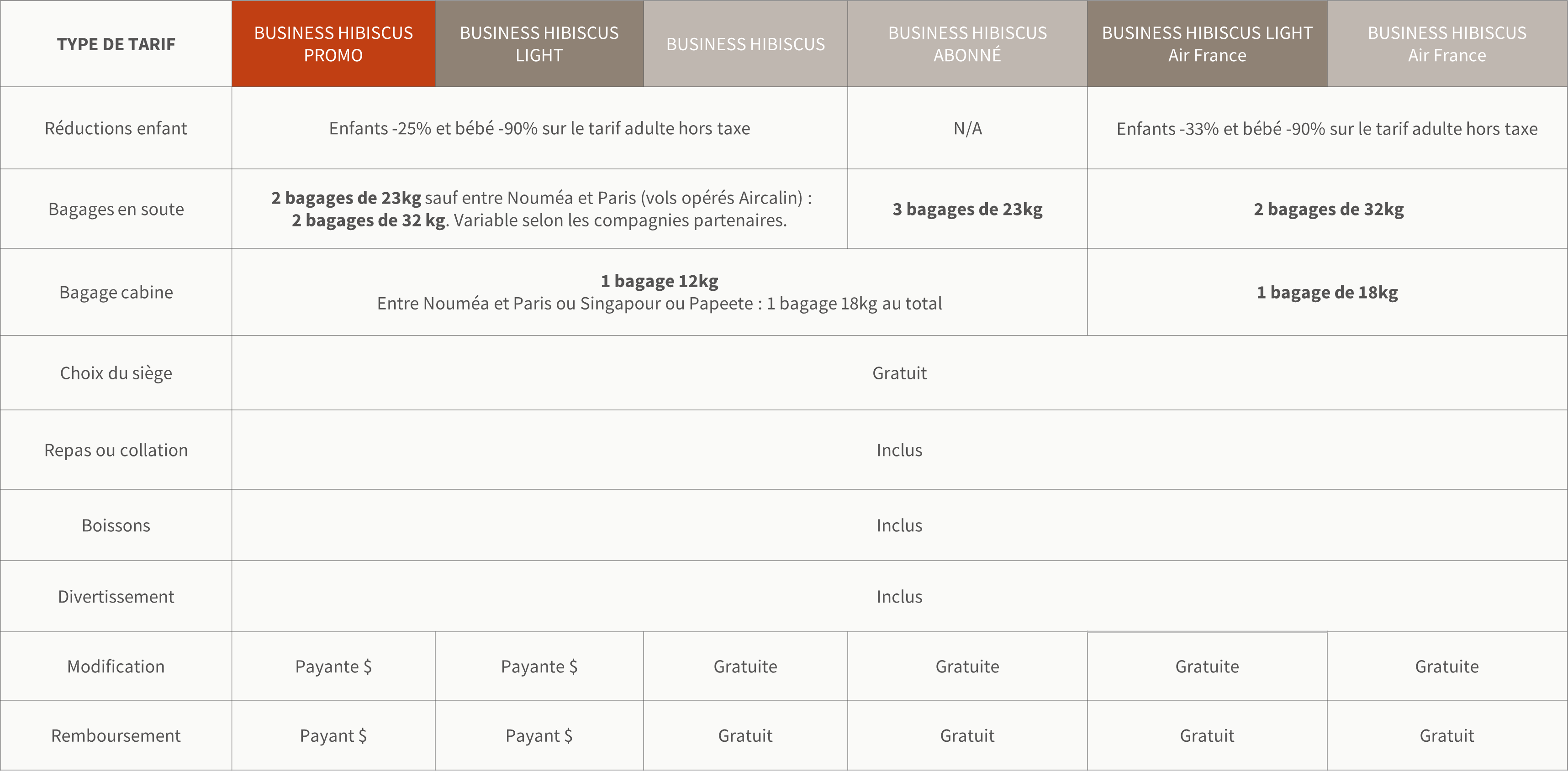 Type de tarif - Business- FR