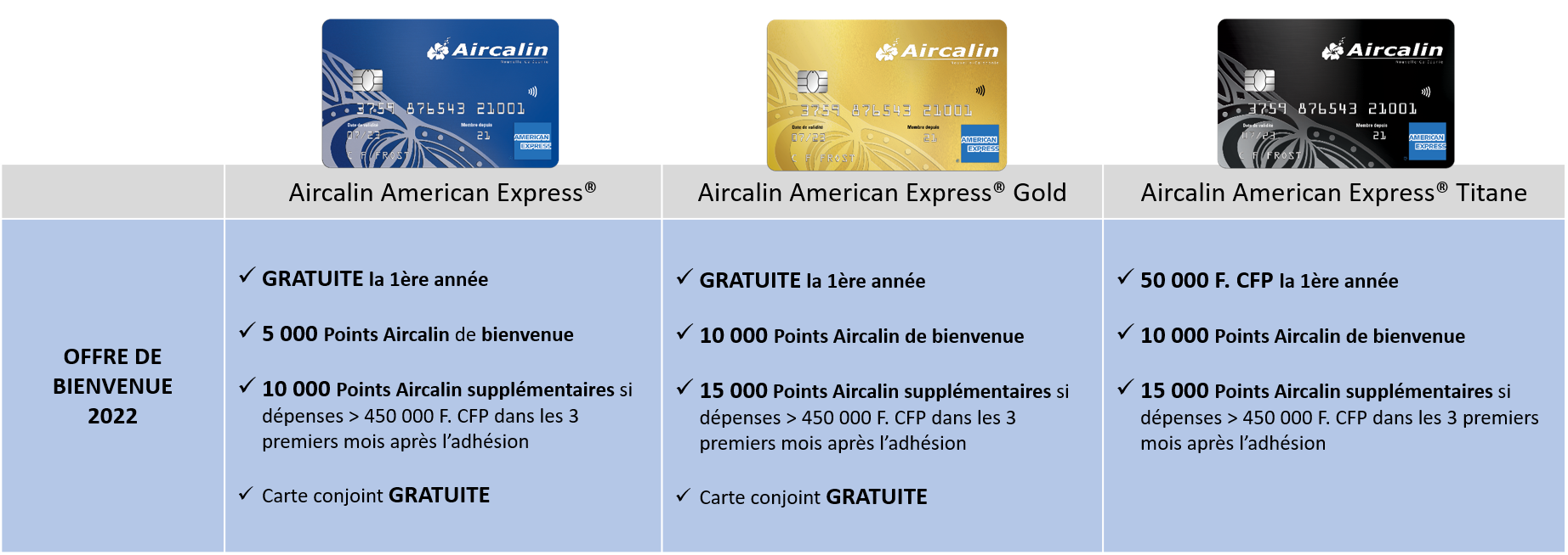 Cartes Aircalin Amex-Offres de bienvenue